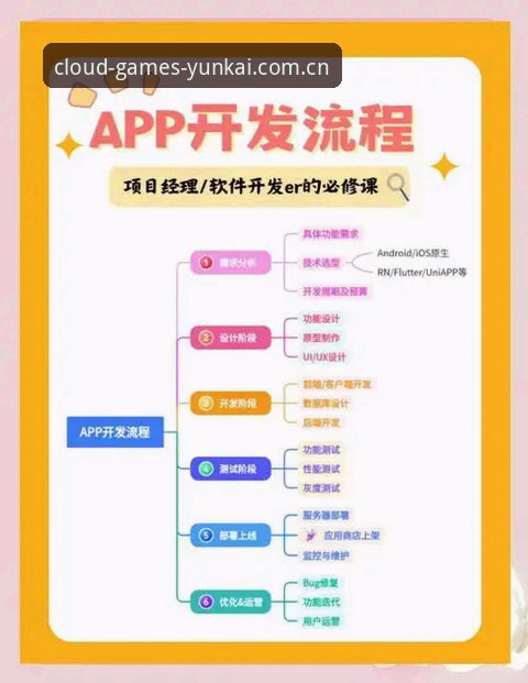 云开全站平台App官方下载安装全流程操作教程